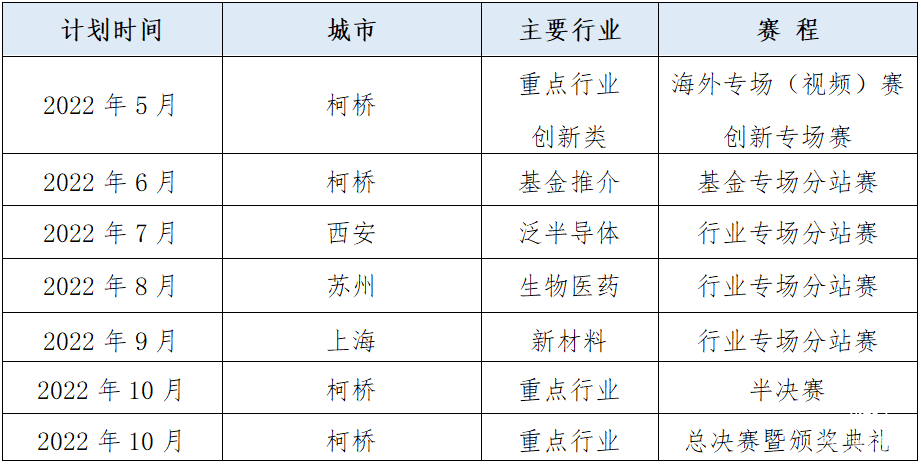  2022中國?紹興第七屆海內外高層次人才創新創業大賽公告