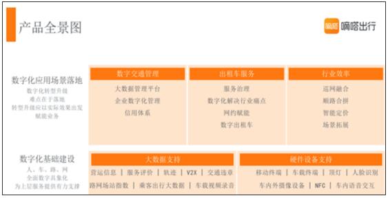 巡游數字化轉型升級開啟新階段 嘀嗒出租車三化一個月內又簽5城 8城同步推進落地