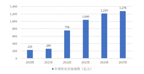 天德鈺快充協議芯片出貨量大 市場競爭力強勁
