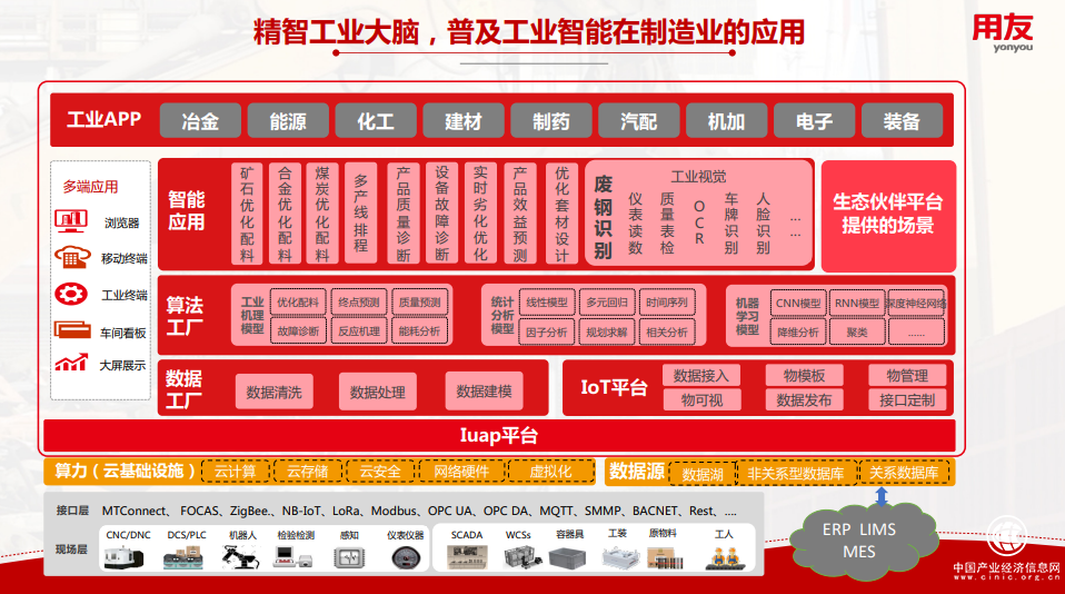 普及工業AI全面應用，用友精智讓廢鋼成為香餑餑