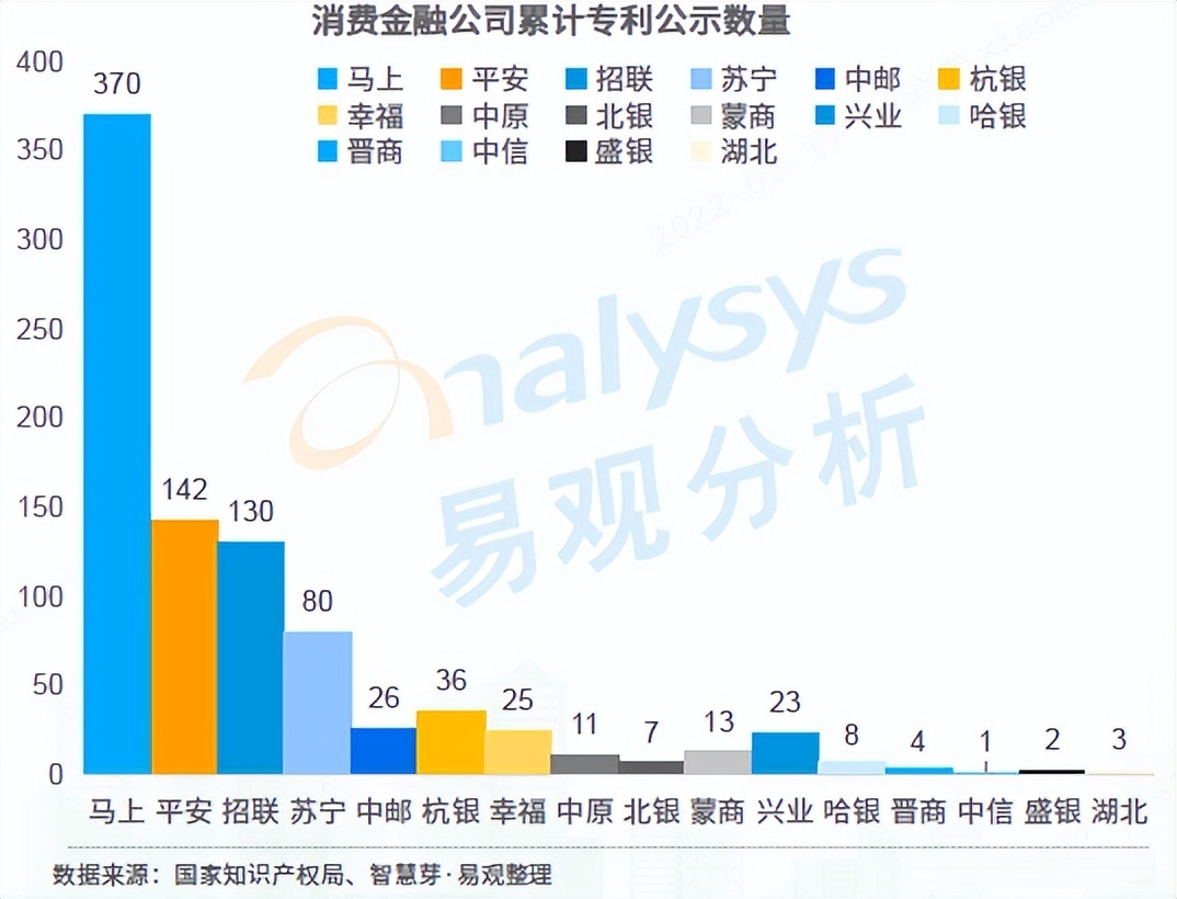 消費金融數字化爭奪戰 馬上消費的制勝關鍵
