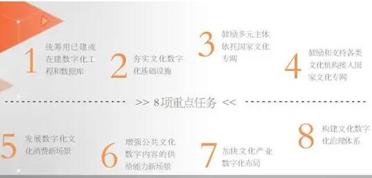 《關于推進實施國家文化數字化戰略的意見》印發 提出八項重點任務