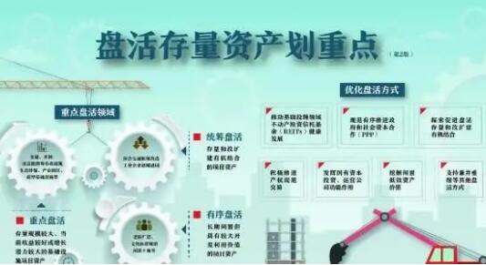 國辦發文盤活存量資產 錨定三個“重點”方向