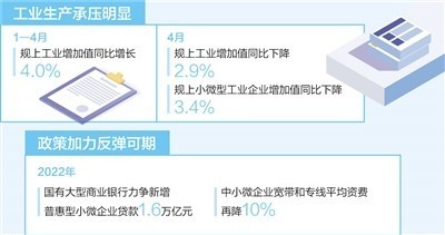 制造業中小企業紓困 幫扶再發力