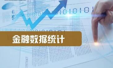 三大指標超預期 5月金融數據提信心