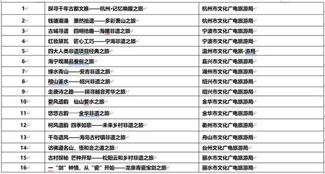 浙江發布首批主題非遺旅游線路