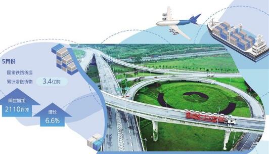 打通大動脈 暢通微循環 貨運物流持續恢復向好