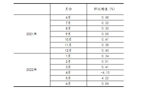 20220715150748112.jpg 2.jpg