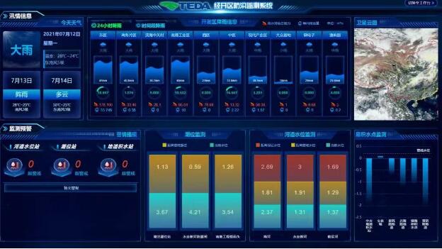 防汛防災護安全 中國電科筑牢“數字堤壩”