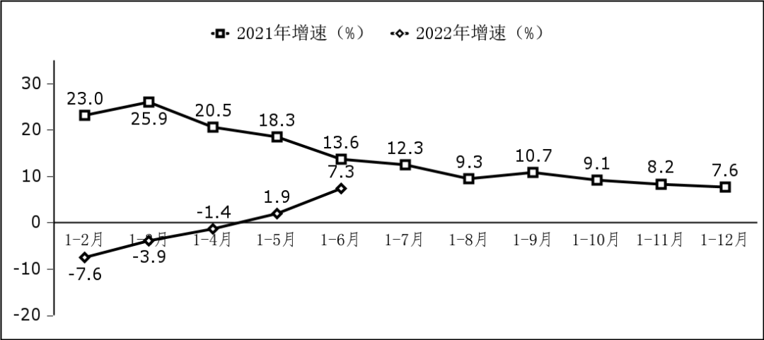 上半年我國軟件業務收入超4.6萬億元 同比增長10.9%