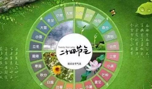 從氣象變化感受節氣物候，讓青少年了解“二十四節氣”的另一種打開方式