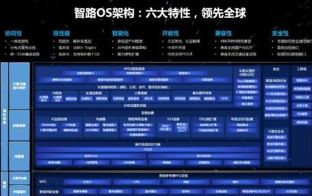 智能網聯路側單元操作系統“智路OS”正式發布