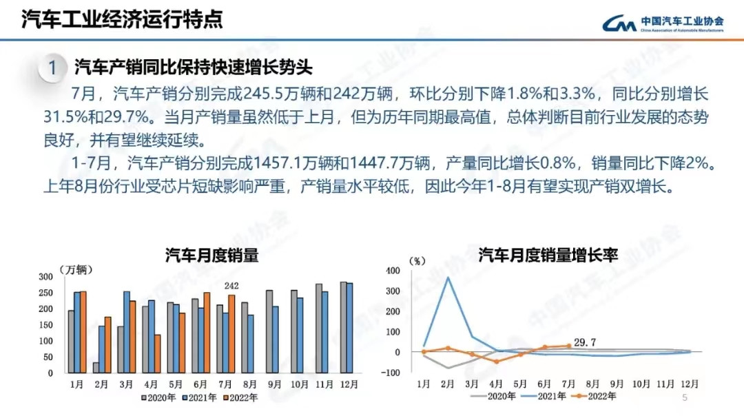 7月汽車產銷創歷年同期最高 數據折射出三個方面的亮點