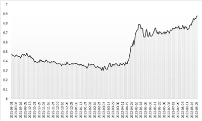 人民幣匯率韌性顯現 中國資產吸引力持續提升