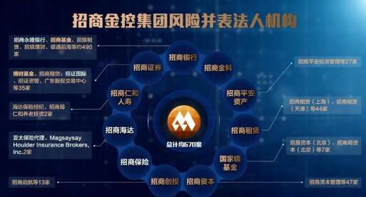 總資產超10萬億  央企招商局獲批設立金控公司