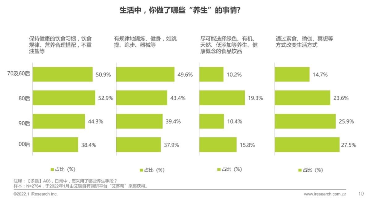 創造花式養生新方式！小熊電器用養生壺打造元氣生活