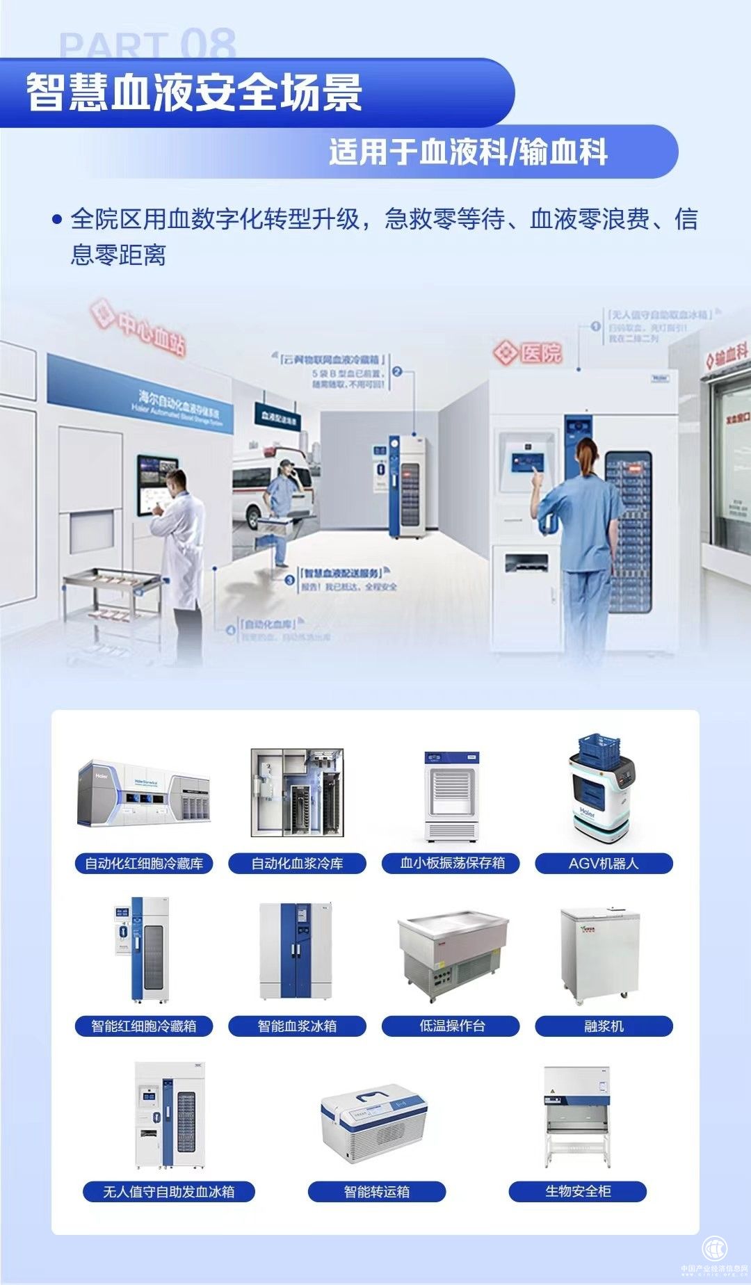 海爾生物響應政府貼息政策，全場景方案助力醫療設備硬核升級