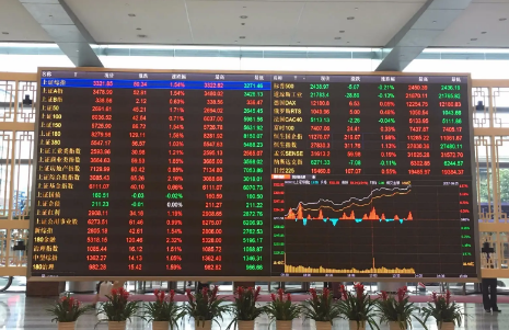 上交所發布優化新一代信息技術、基建等十三條指數