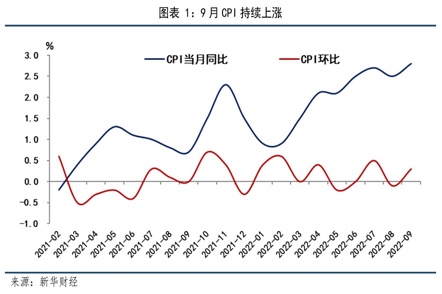 CPI-PPI剪刀差繼續走擴 產業鏈利潤結構持續優化