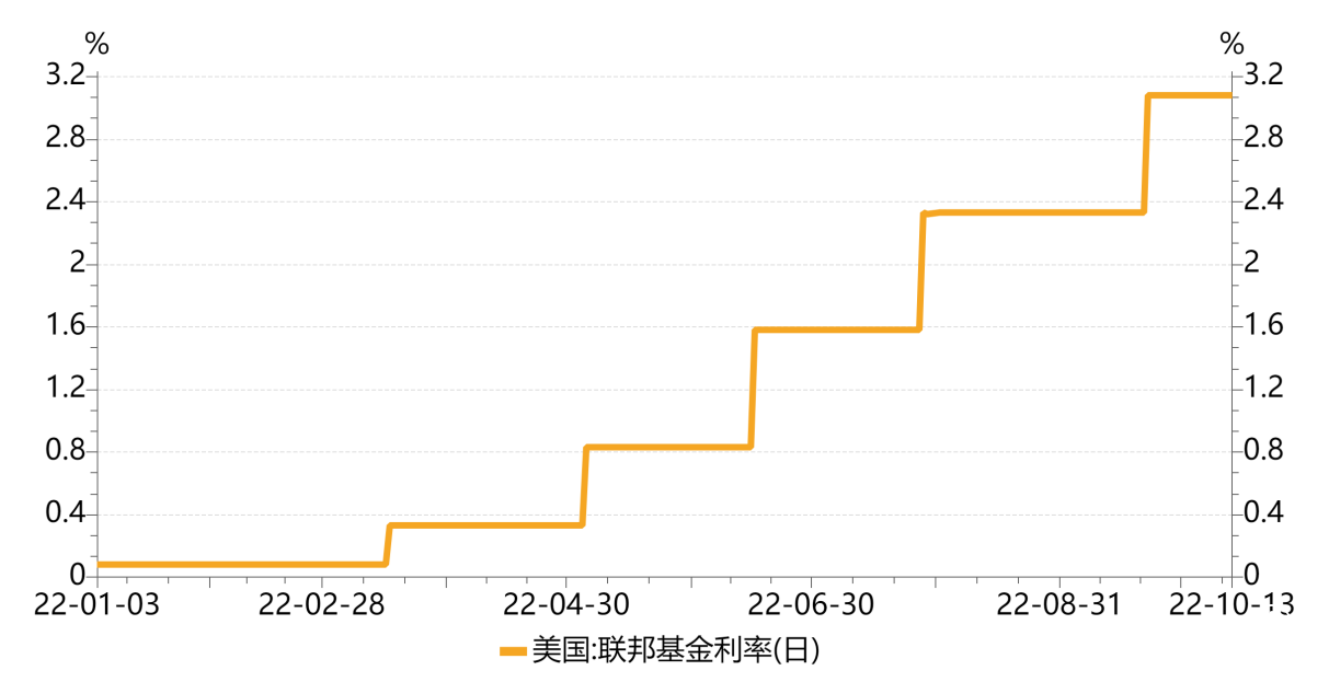 【中植基金CIO觀點】理性面對匯率波動，靜待穩增長驅動股市估值修復