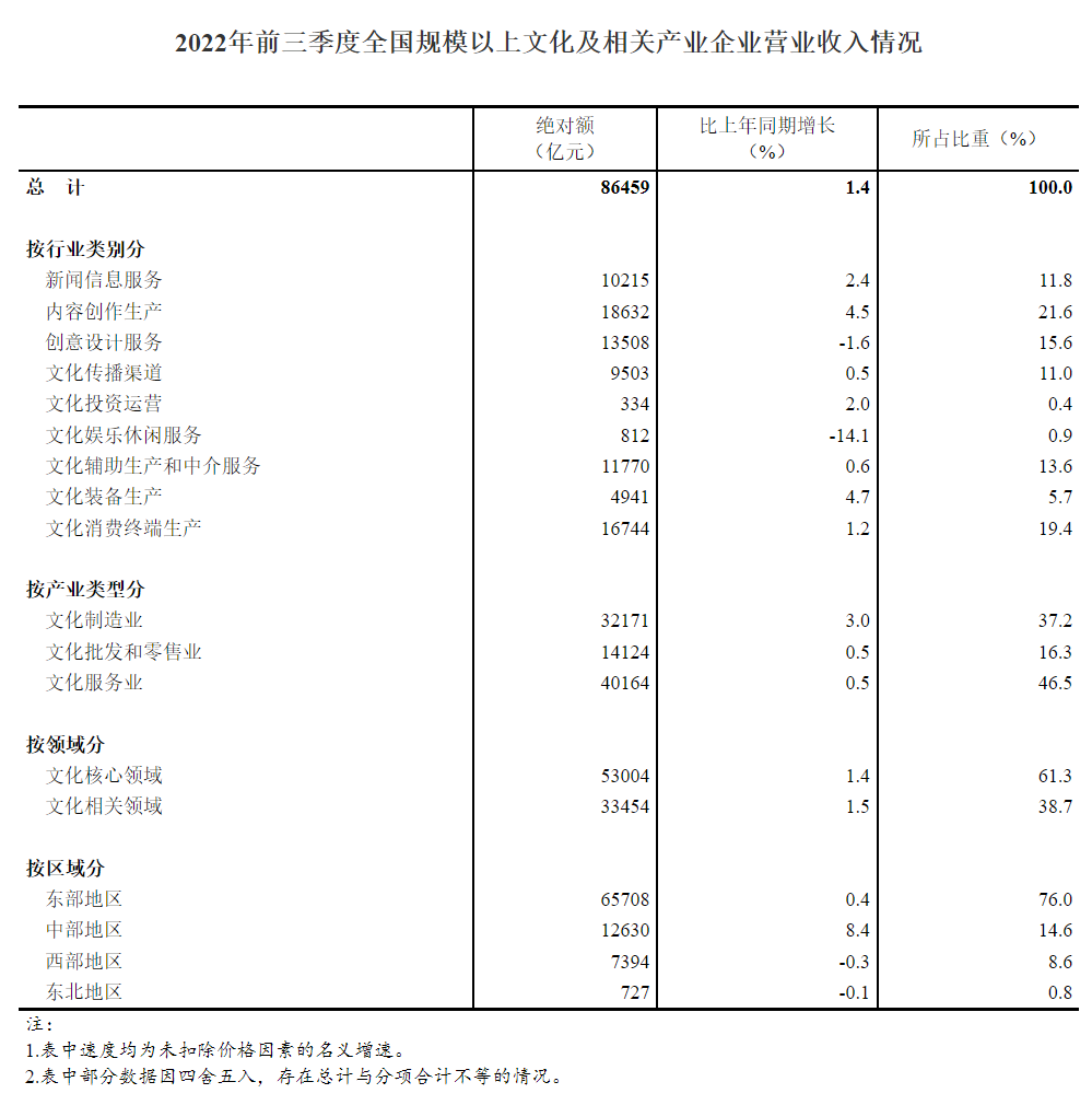 20221030154559274.png 20221030154559274.png