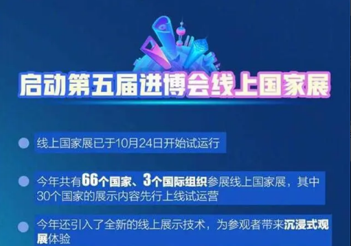 國機集團協助打造“數字進博”平臺
