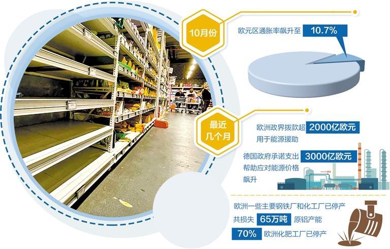 歐洲產業版圖斷裂仍在擴大