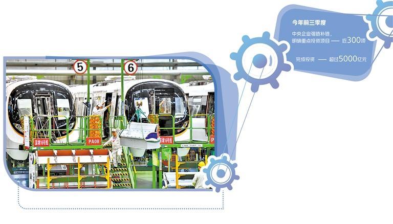 國企著眼全球培育支柱產業