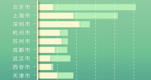 超六成專精特新“小巨人”企業集中在制造業