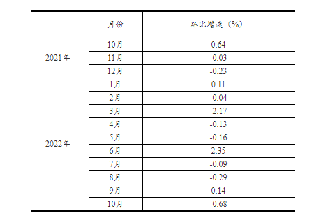 20221115163439288.png 3.png