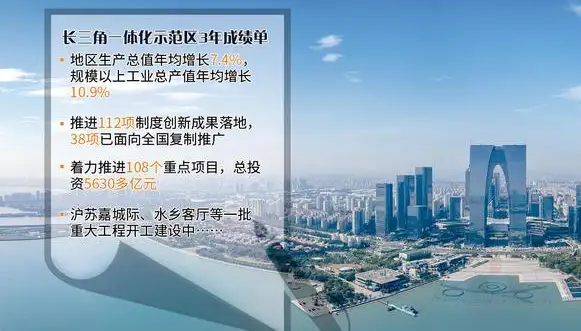 制度創新重點項目雙過百 長三角一體化示范區三年大變樣