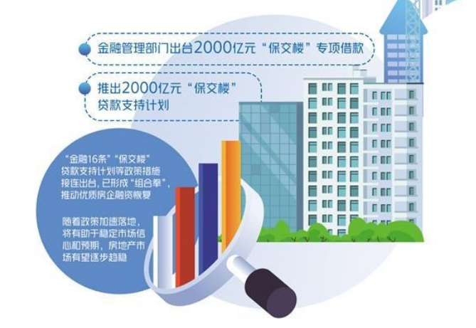 金融支持政策密集出臺——促進房地產市場平穩健康發展