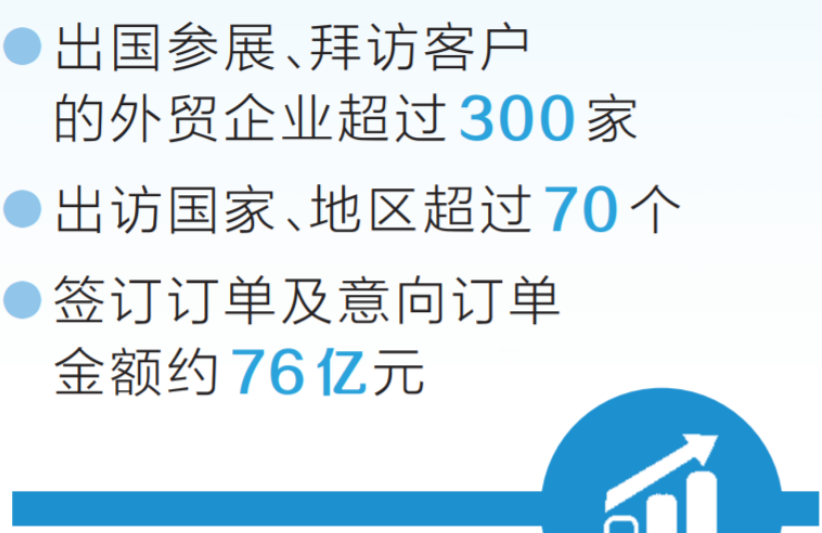 河南鼓勵企業出海“搶訂單”