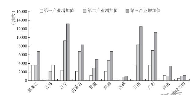 藍皮書報告顯示：我國邊疆地區產業結構不斷調整優化
