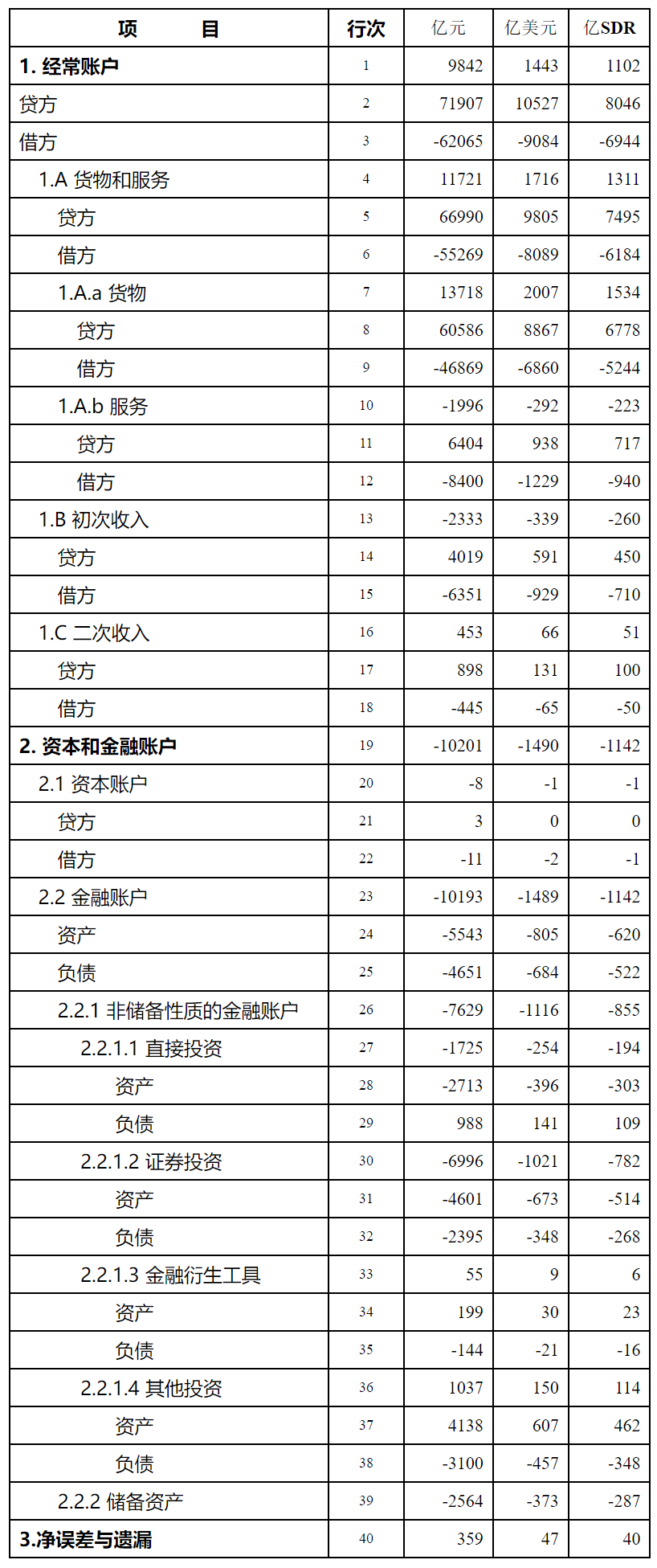 20221231193332197.png 20221231193332197.png