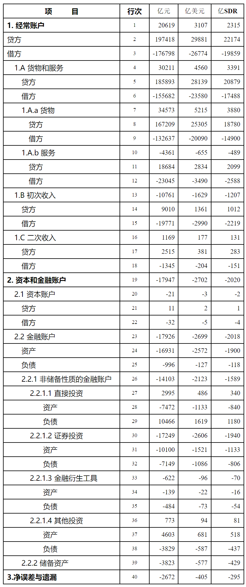 20221231193617858.png 20221231193617858.png