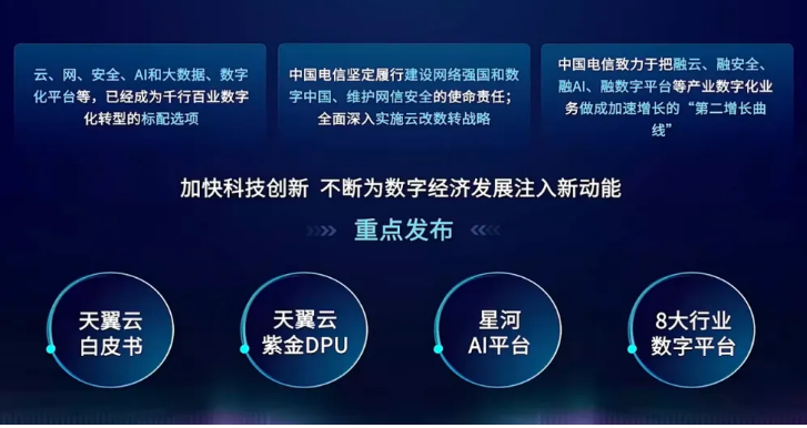中國電信發布四項科技創新成果