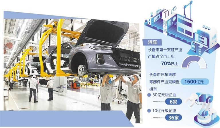 吉林長春全力推動汽車產業高質量發展 汽車“搖籃”展現蓬勃生機