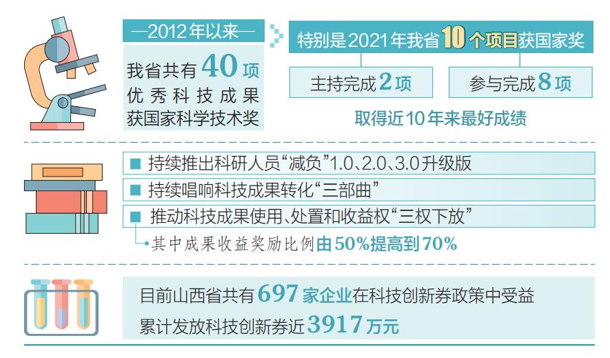 山西：打造一流創新生態 實現科技自立自強