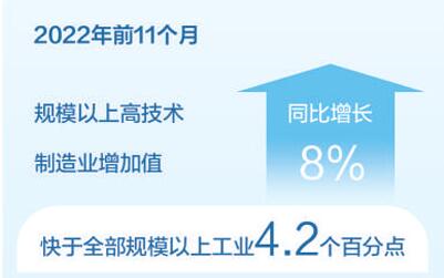 穩增長、穩就業、穩物價 看各地探索實踐
