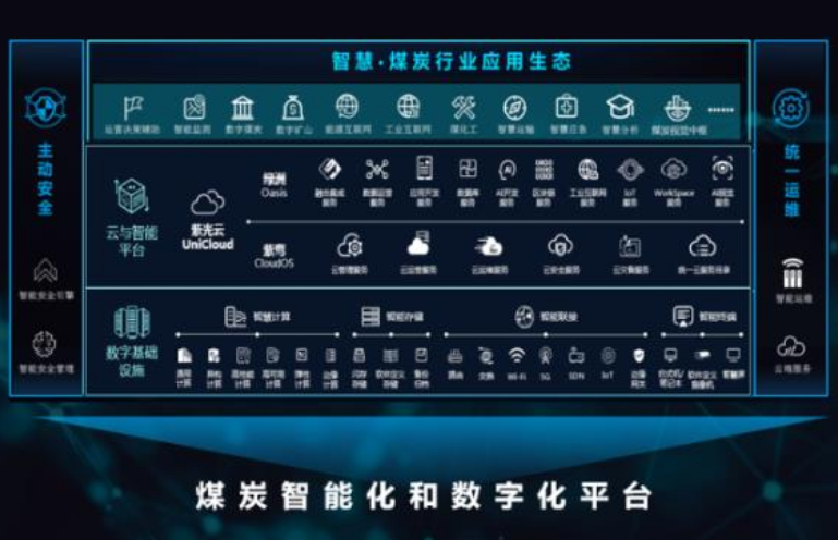 我國主要煤炭產區錨定數字轉型