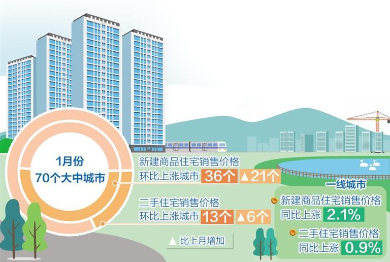 預期有所改觀，風險總體可控——房地產市場有望穩步復蘇
