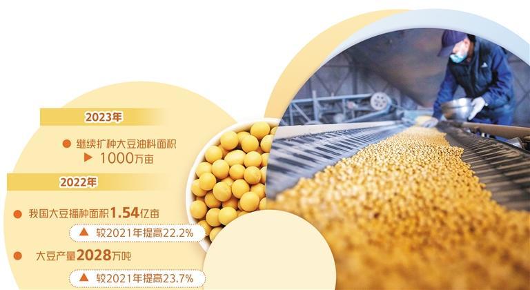 大豆產銷矛盾怎樣化解