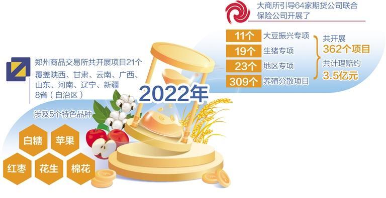 為農民增收保“價”護航