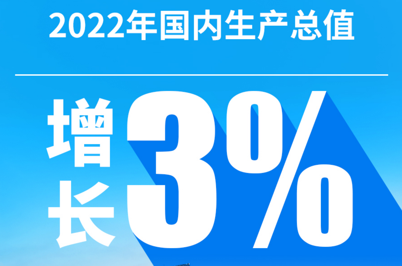 過去一年政府工作：中國發展取得來之極為不易的新成就