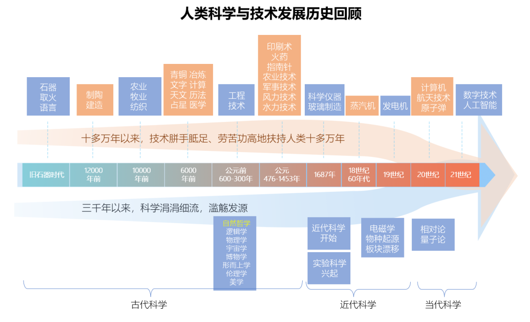 吳樂斌：科技創新的動力、模式及其體系