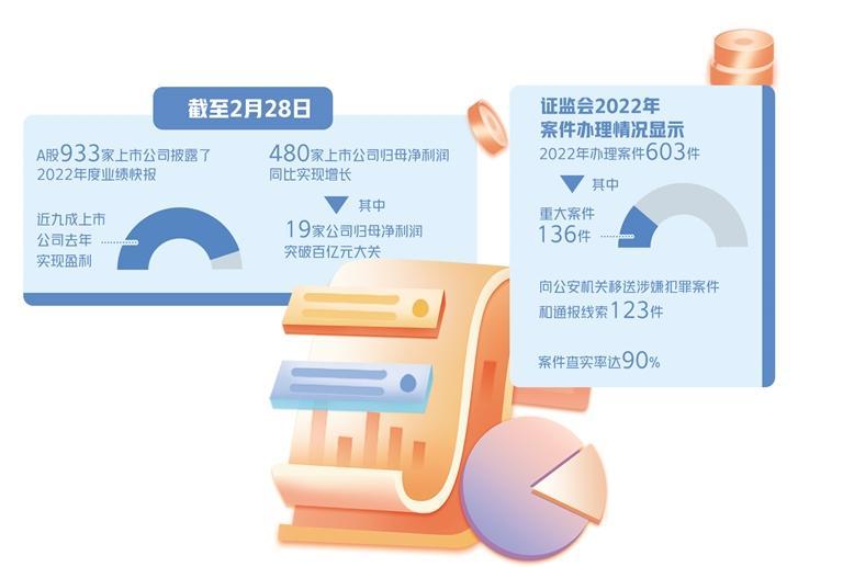 全面注冊制加快落實落地 相關制度規則發布實施