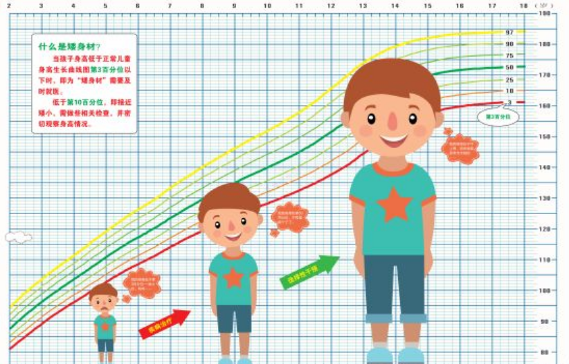 新版《7歲以下兒童生長標準》實施 哪些因素影響身高？醫生提醒