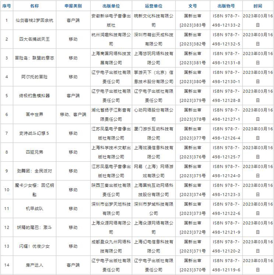 2023年進口網絡游戲審批信息正式發布。.jpg