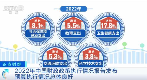 2022年中國預算執行情況總體良好 數據里看亮點